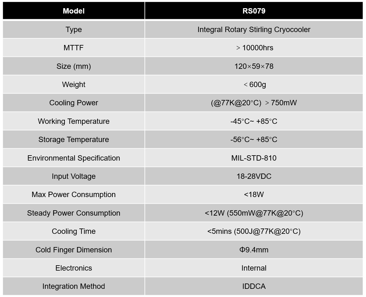 RS079 750mW интегрировало собрание охладителя дюара построенное в электронике привода