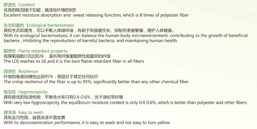 1.5D 38MM Polylactic Acid Fiber Skin-Friendly medical supplies