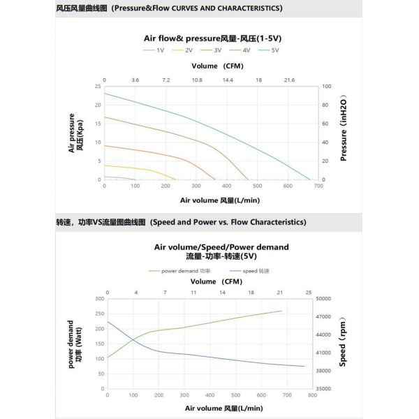 JUNQI 24VDC 23kPa pression d'air ventilateur à courant continu sans pinceau pour sèche-mains