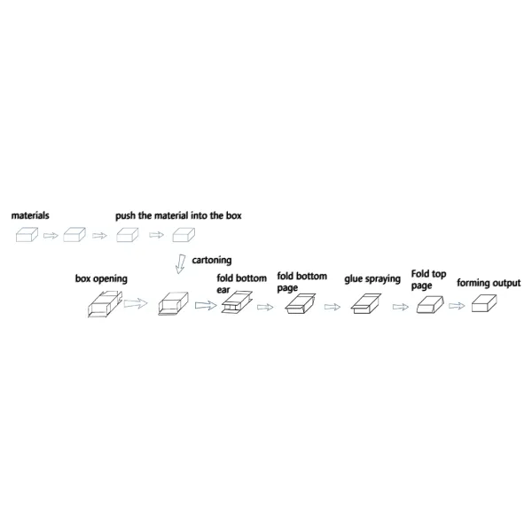 Автоматическая машина для упаковки картонных коробок Зерновые продукты для ухода за кожей Уход за кожей