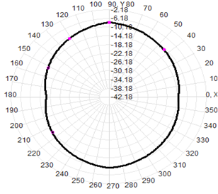 Gps Antenna de montaje magnético externo 4G RG174 Cable 30x225mm
