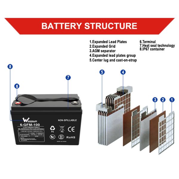 Ups Solar Agm Ritar Battery 12V 100ah Energy Storage Battery Backup