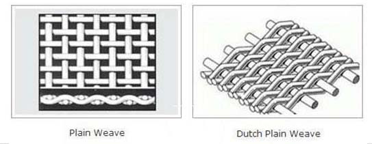 Black Mild Steel Wire Cloth, Dutch Weave 12X64mesh to 40X200mesh