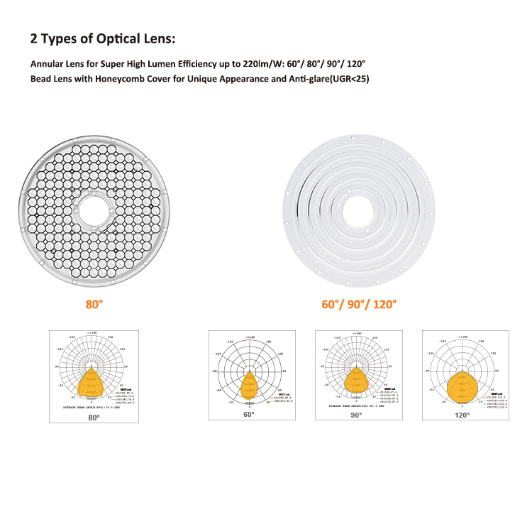 Zigbee Dimmable 200W 5000K UFO LED High Bay Light with Motion Sensor for Industrial Use