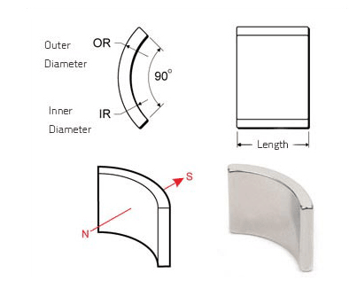 Yuyao Hongwei Magnetic Technology Co., Ltd.