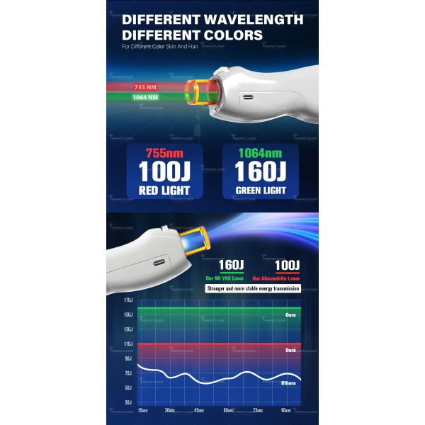 Салон использовать 755Nm 1064nm Александрит лазерная эпиляция удалить косметику