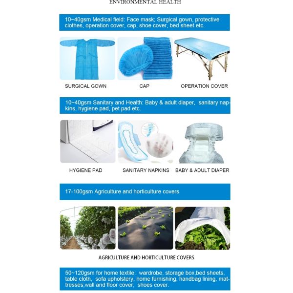 Blue White Medical 60gsm 3.2m SMS Non Woven Fabric Roll