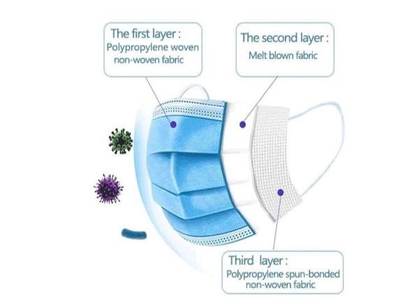 Bfe 95% Materials Anti Virus Earloop Surgical Face Mask Disposable Protection
