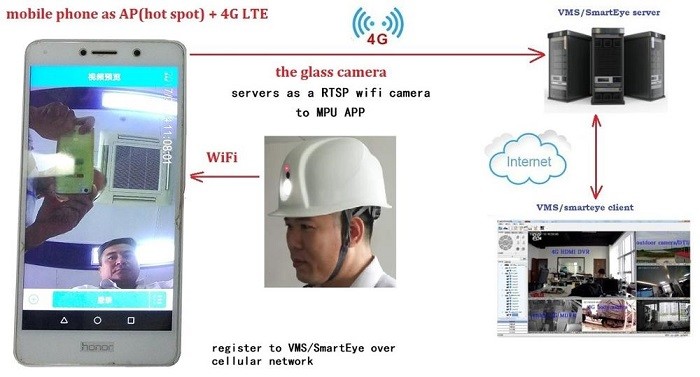 камера шлема безопасности 1080P WIFI 128 формат зашифрования файла хранения H2.64 GB