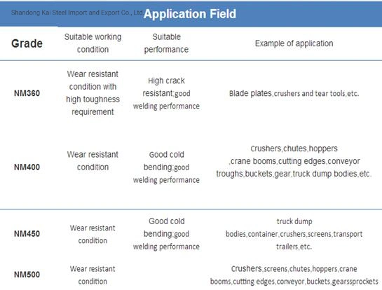 Nm360 Nm400 Wear Resistant Steel Plate
