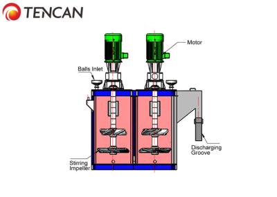 Máquina de moedura ultrafine da ferrite da capacidade de Tencan CCM-6000 90KW 1.5-3.0T/H, moinho de colisão da pilha