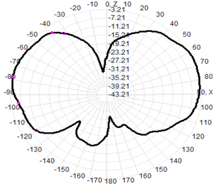 Indoor External Antenna Gooseneck 220-1700MHz TNC Connector 20x450mm