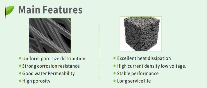 Высокой эффективности корозия титана волокна металла штрафа ультра пористым чувствуемая волокном анти-