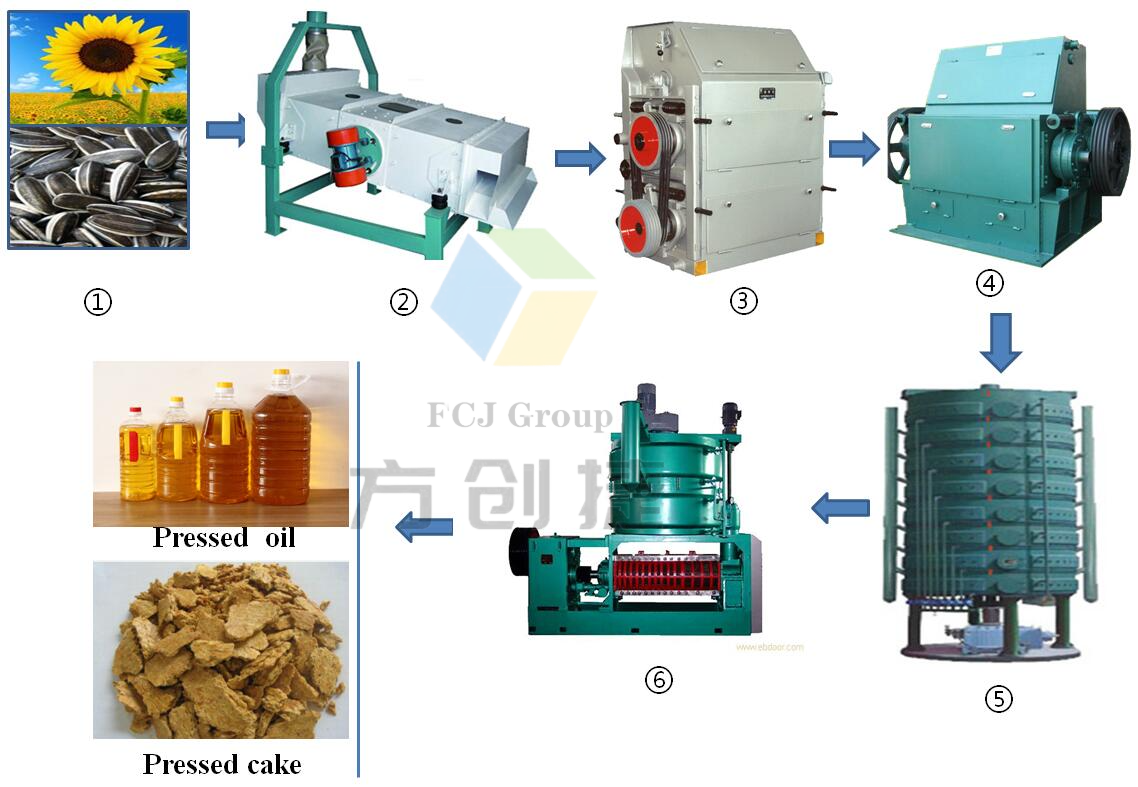 High-Efficiency Oil Press Machine for Commercial Use