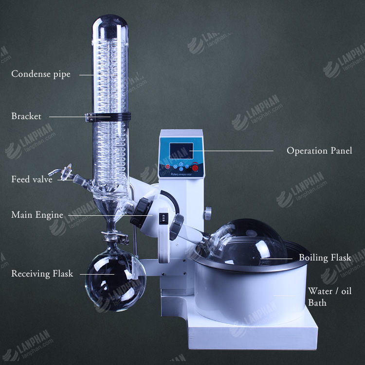 Испаритель RE стеклянной лаборатории выгонки 5000E роторный