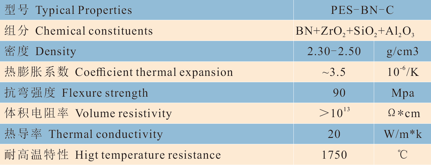 Cerámica de nitruro de boro compuesta