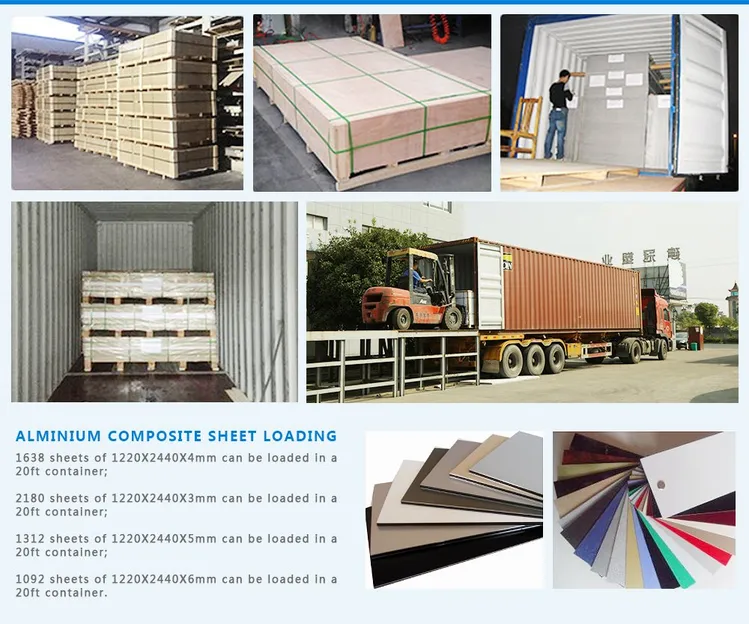 4mm PVDF Anti-Static Aluminum Composite Panel - UV Resistant Cladding Sheets