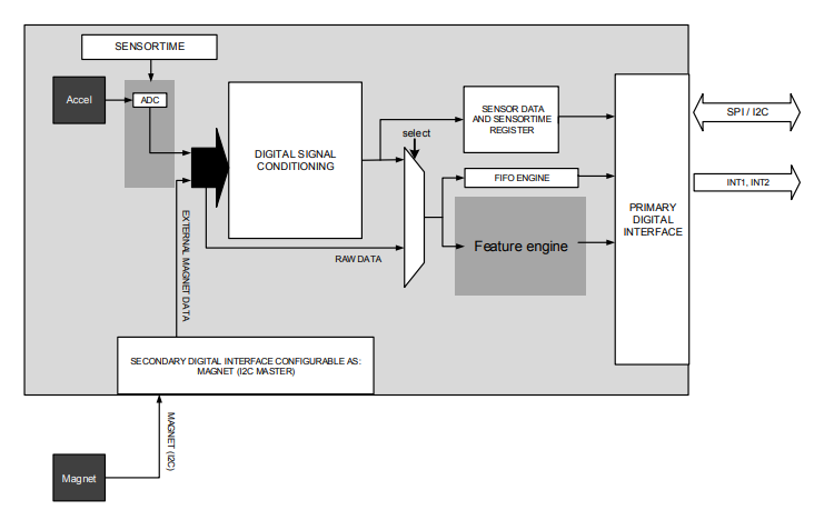 Iphone IC Chip BMA456 Цифровой трехосевой высокопроизводительный датчик ускорения MEMS