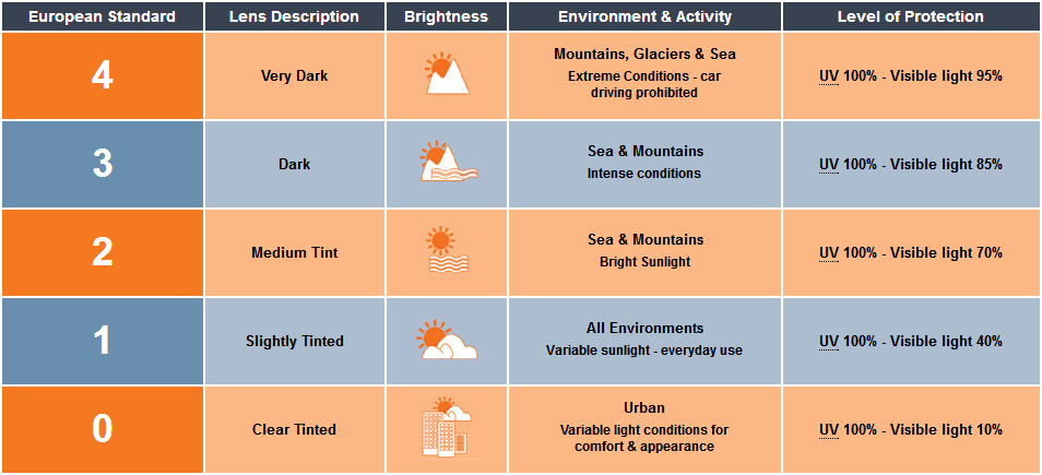 UV400 Protecting Prescription Sunglass Lenses 1.499 Uncaoted 58 Abble Value