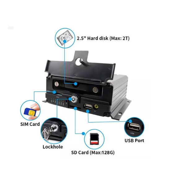 12V - 24V Mobile NVR Camera Kit