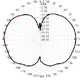 2G 3G 4G LTE Omni Directional Gsm Antenna NB-Iot AP Base Station Gateway Fiberglass Omni Antenna