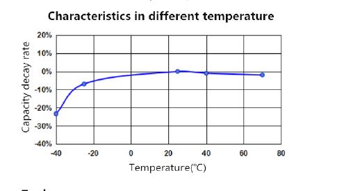 NCE5R5Vl05FSA Специальный суперконденсатор питания 1.0F 5.5V для зоны приборов