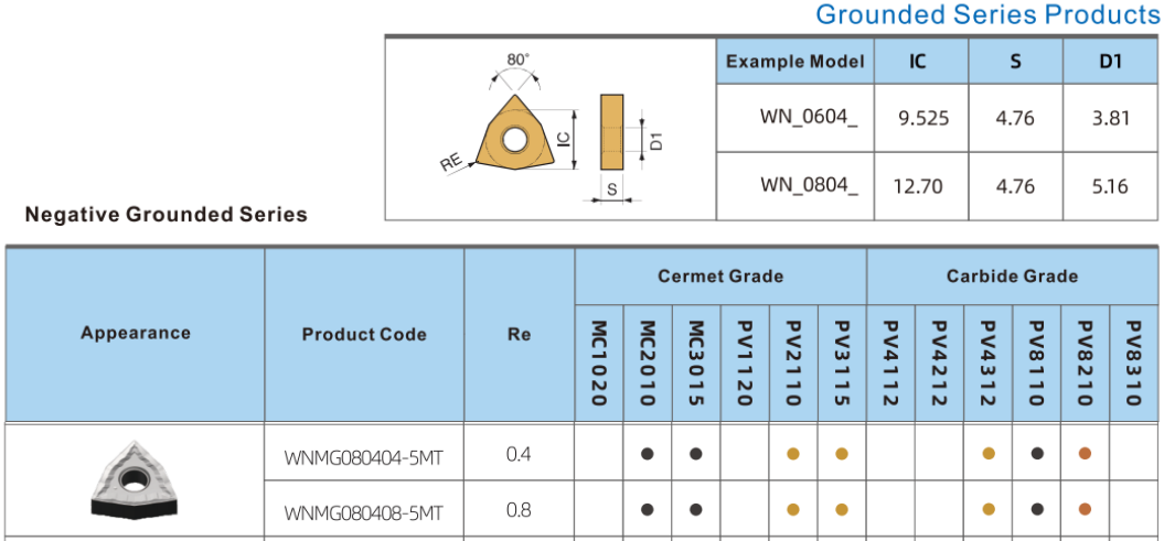 Alta dureza de impacto Inserções de torneamento de cermetos de cor dourada e cinza 40HRC WNMG WNMG08