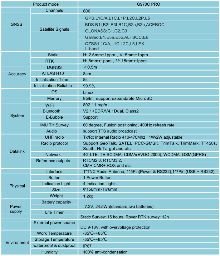 Unistrong G970C 800 Channels RTK Surveying Instrument Multi Frequency GNSS Base and Rover Receiver (Унистронг G970C 800 каналов RTK) База многочастотного ГНСС и приемник для ровера