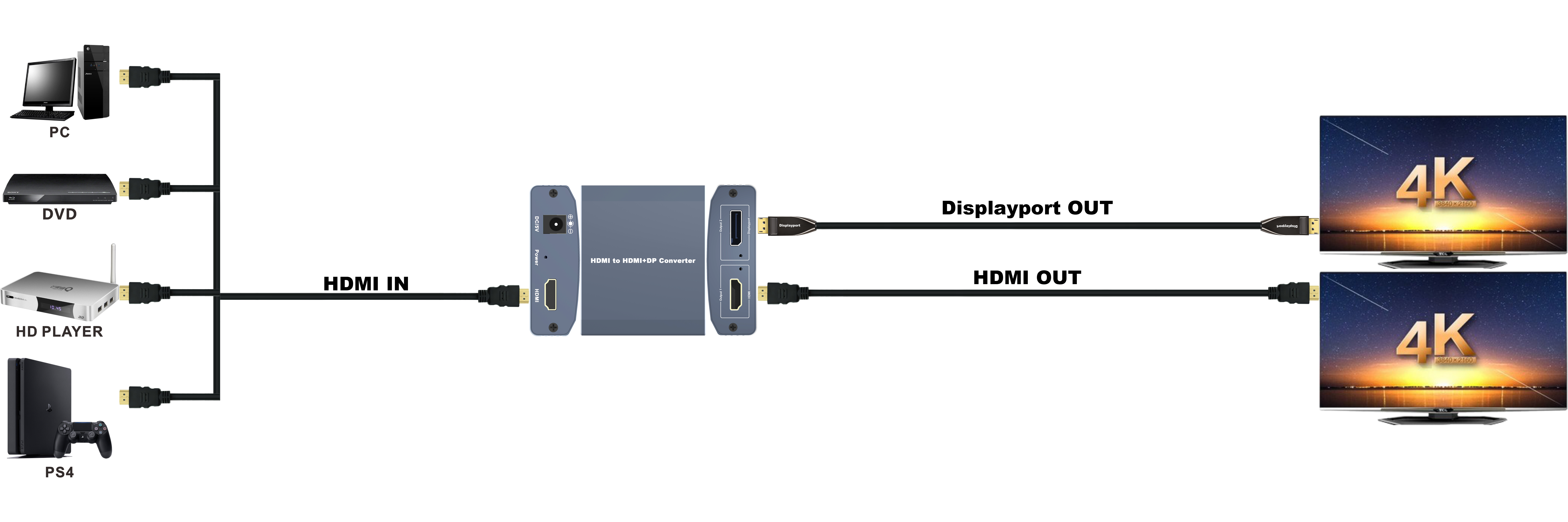 4K x 2K AV Signal converter HDMI to DP