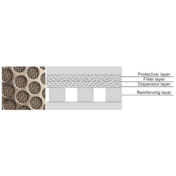 Sintered 316L Stainless Steel Wire Mesh 0.025mm Thickness