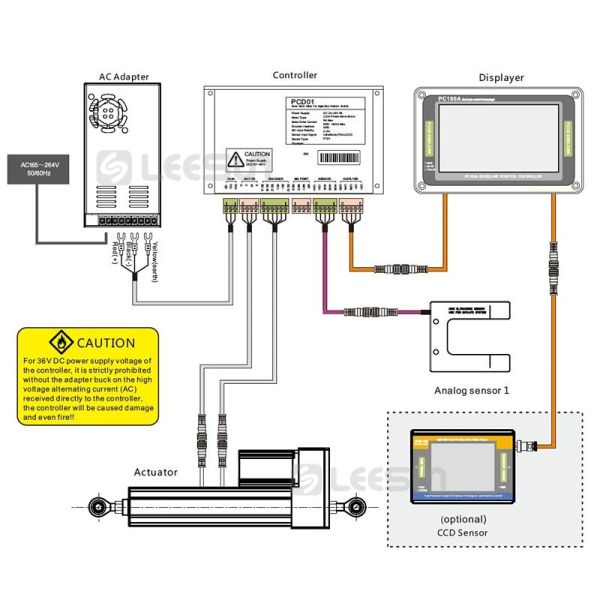 Capteur de position ultrasonique ultrasonique de bord de la corrélation EPS-C pour le film Non-respirable pour la machine de masque protecteur