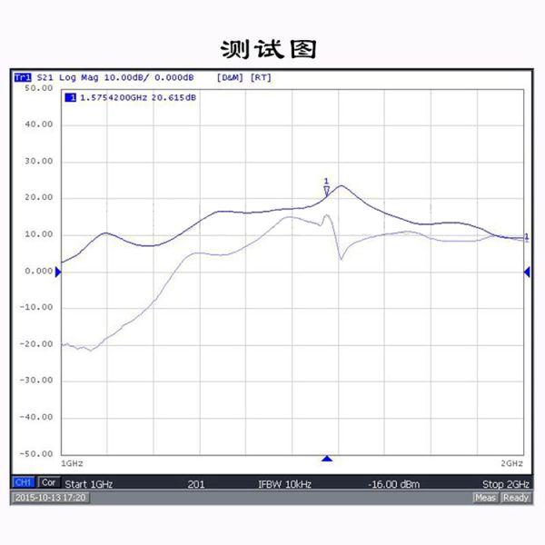 1575.42MHz Antenna For Car Radio , 20dBi Active Wifi Antenna