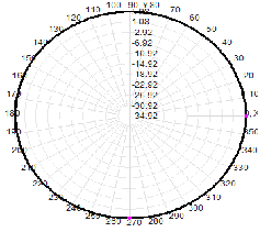 6dBi SMA Male Antenna 2300-2700MHz Omnidirectional 16x440mm