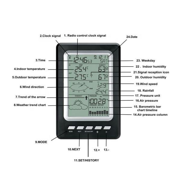 1.8KG Wireless Solar Station For Indoor Temperature Range 0 To 50 ° C WS1030 433mhz