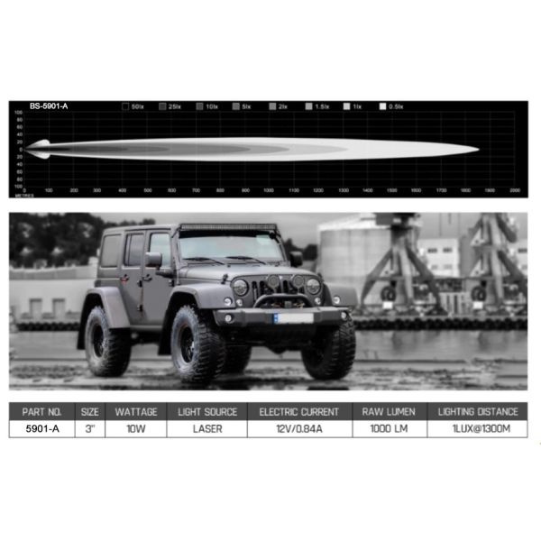 Offroad 10w 1000LM Laser Headlight Bulbs Sport Beam SUV ATV