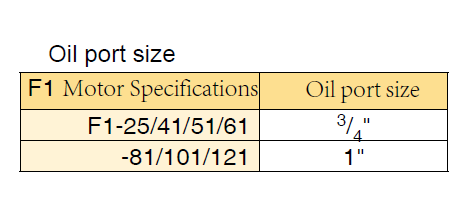 Parker Truck Hydraulic Parts F1 Series Quantitative Motors HY30-8200/CN