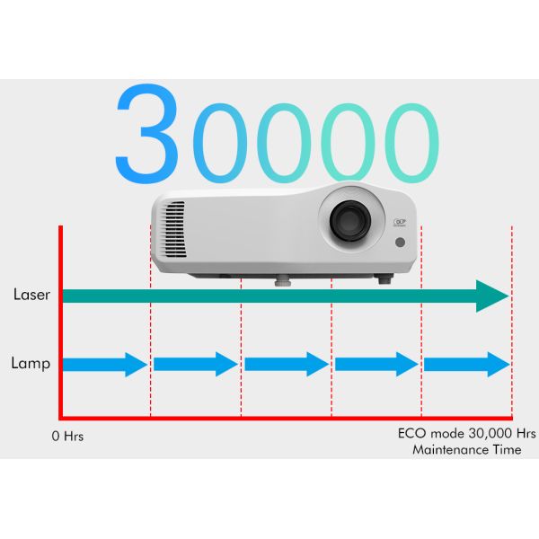 4500 Lumen WUXGA Resolution DLP Laser Projector For Large Venues And Educational