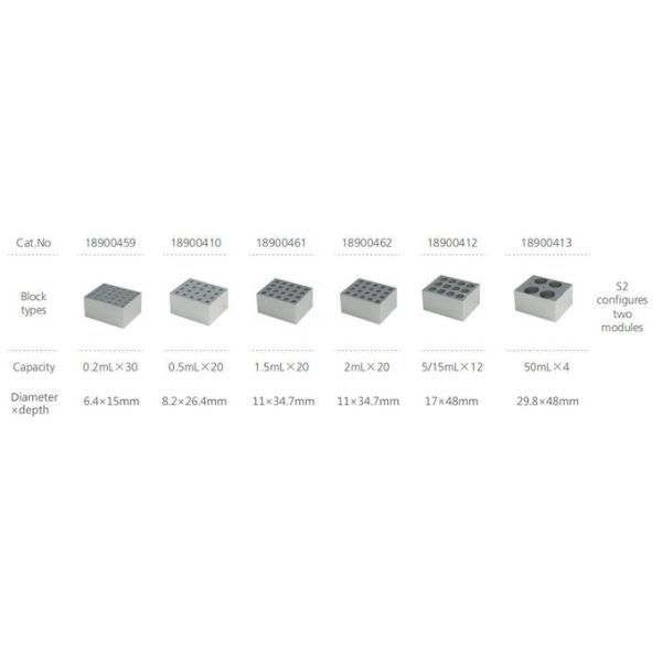 Digitaces llevadas que calientan la incubadora seca del bloque, termóstato del laboratorio de la incubadora del bloque del calor