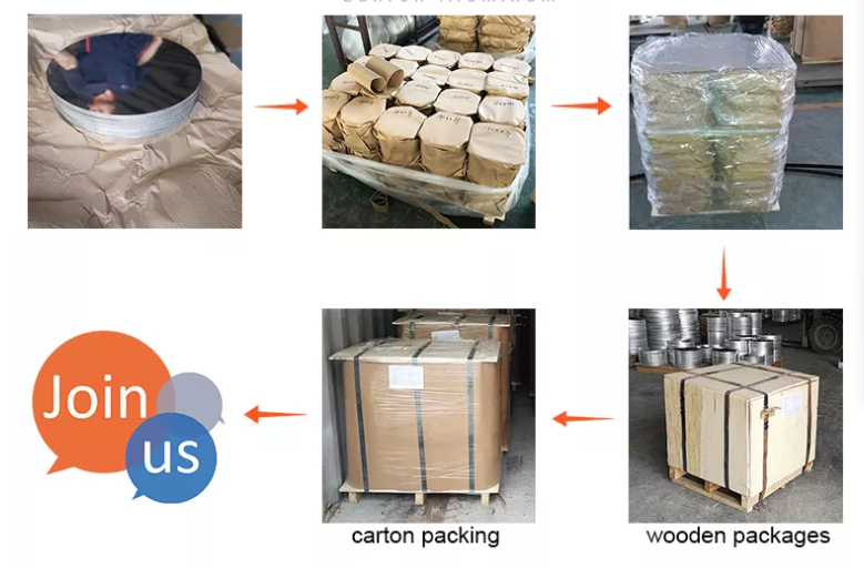 China Supplier Aluminum Circle Sheet CC or DC Aluminum Circle Plate For Aluminum Case