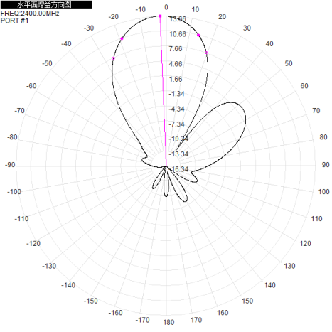 2.4G 5.8G Wifi6 Antenna Wifi Direccional Exterior MIMO 13dbi H+V Cuatro puertos MIMO 4xN-K