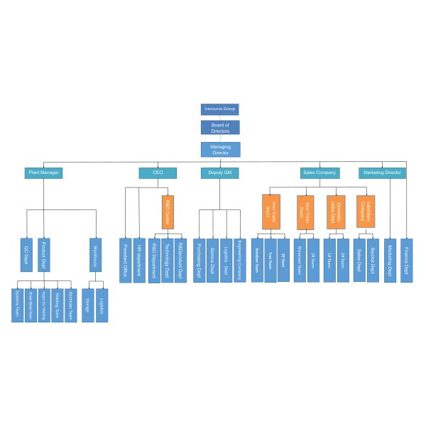 Guangzhou Icesource Refrigeration Equipment Co., LTD