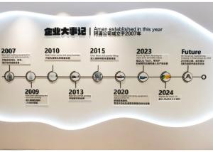Aman Industry Co., Ltd