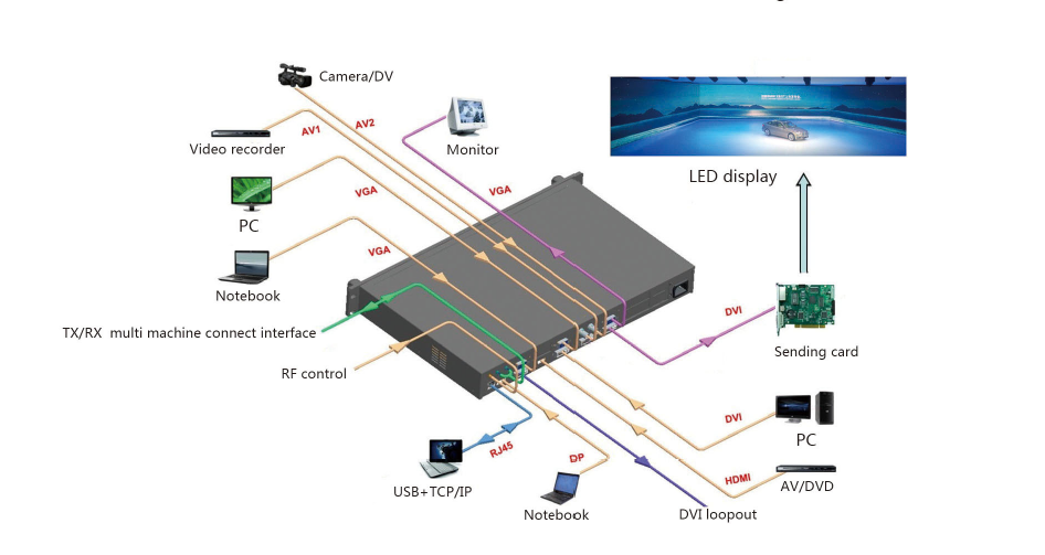 P1.9 крытый дисплей СИД пиксела полного цвета HD для ресторанов/конференц-зала/телевизионной станции