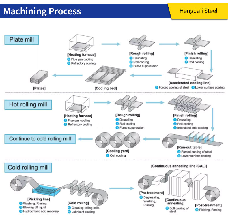 Плита низколегированной углеродистой стали гальванизированная С355НЛХ горячекатаная