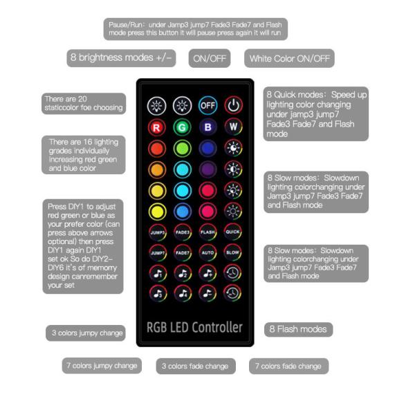 Tira de controle remoto 5050 10m do diodo emissor de luz de 12V RGB para a decoração da casa
