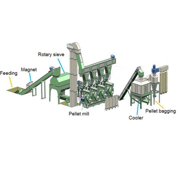 3000KG Animal Feed Pellet Machine With Capacity 2-4 Ton / H
