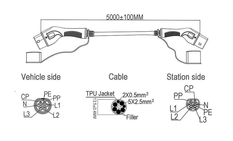 AC 480V EV Fast Charger Cable Type 2 To Type 2 Portable Electric Vehicle Charging Plug