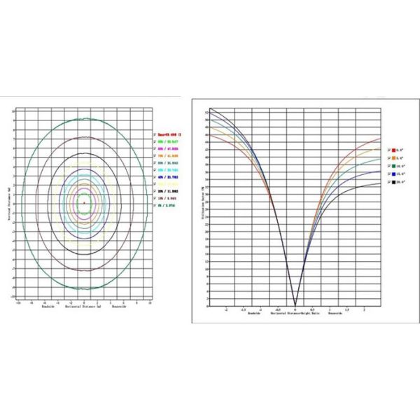 Damp Proof Commercial LED Emergency Lights 60W For Storehouse Workhouse IP66