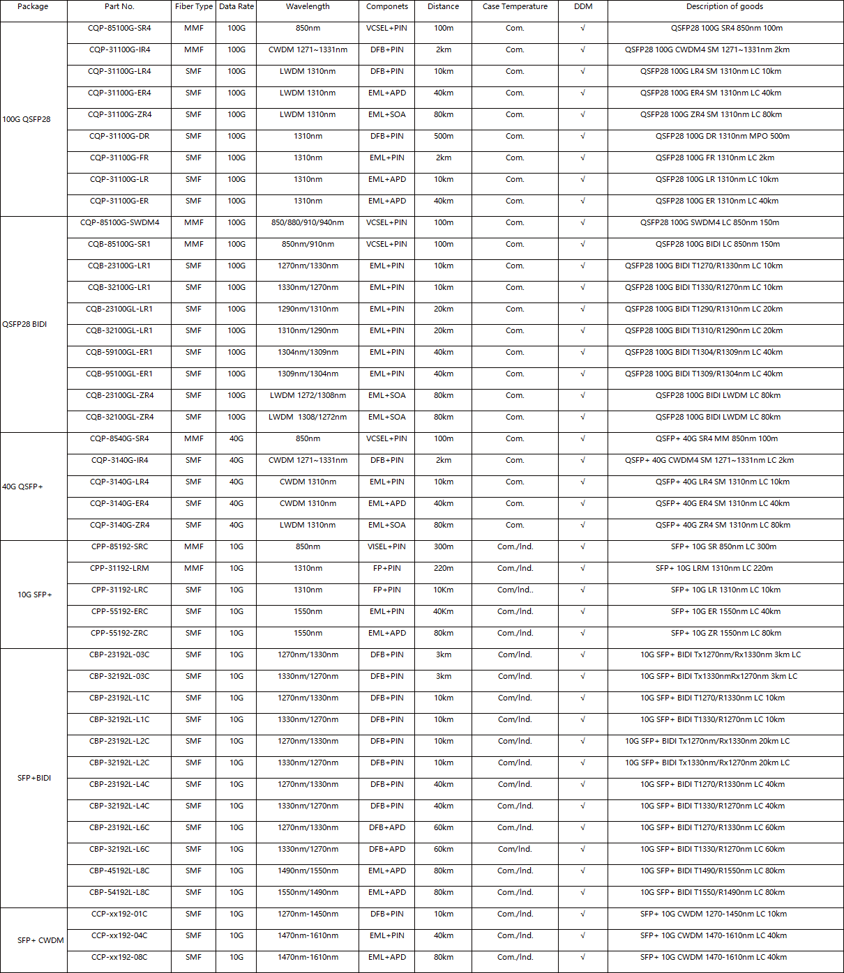 GPON ONU Stick Module | SFP Loopback Module |Mini Optical Transceiver |SFP/SFP+RJ45 Transceiver | Optical Module EEPROM Programming Board
