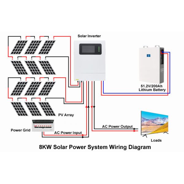 Home 8KW Off Grid Solar Panel Kits With 10KWH Lithium Battery